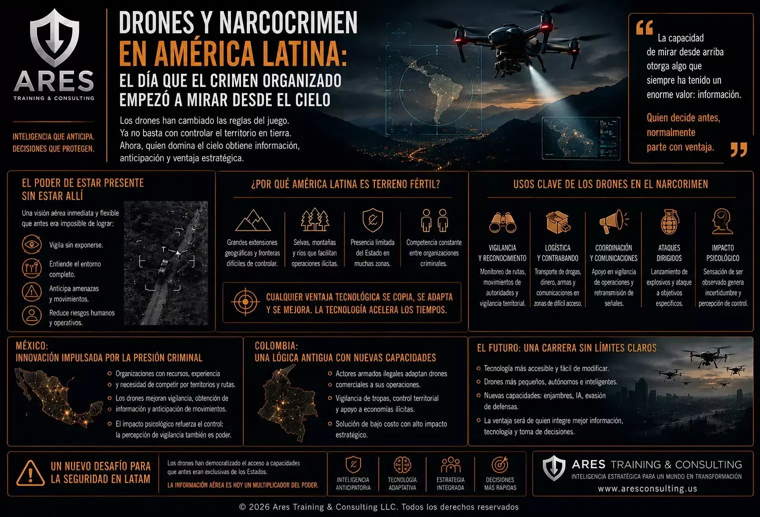 Drones y Narcocrimen en América Latina: El Impacto Real de las Amenazas Asimétricas en la Seguridad